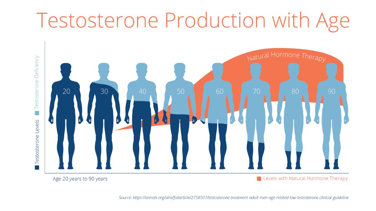 Testosterone Replacement Therapy In Older Men - MY CONCIERGE MD